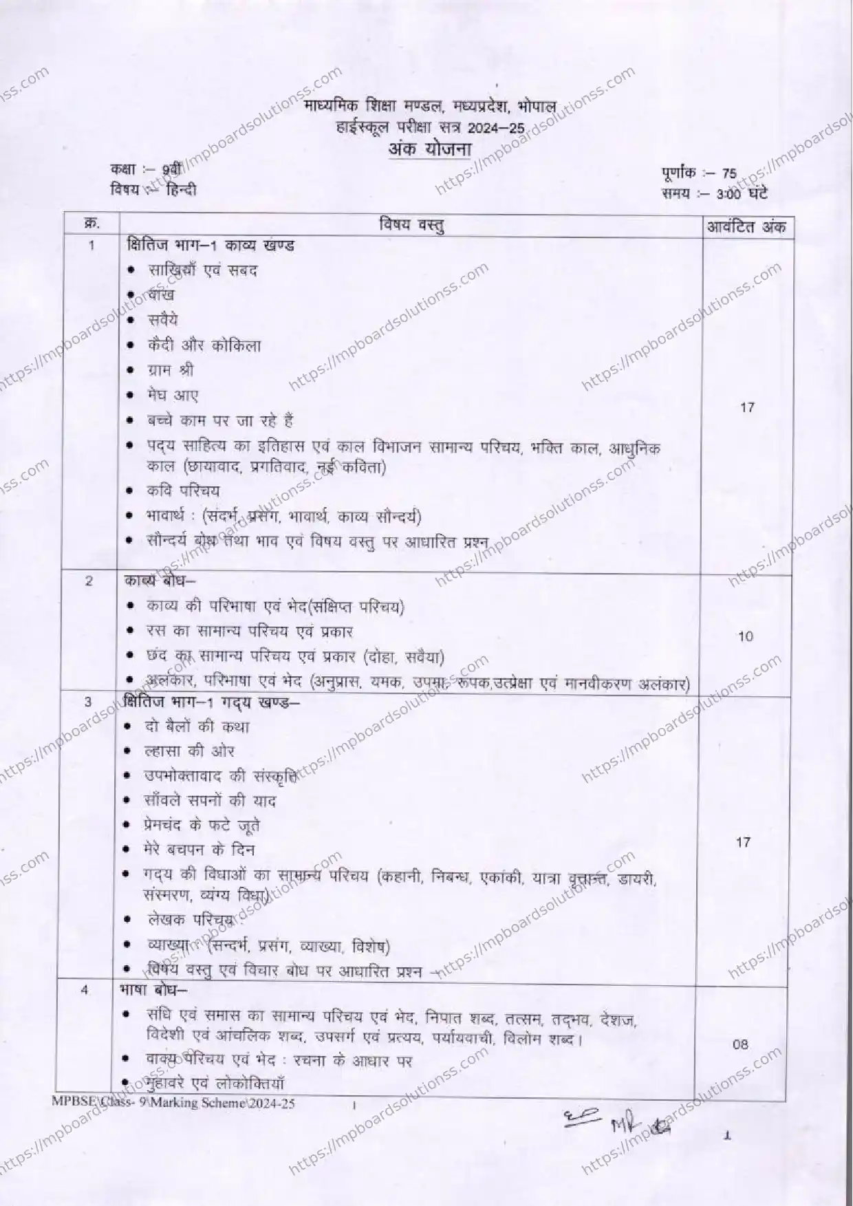 MP Board Class 9 Hindi 2024-25 Syllabus Image 1