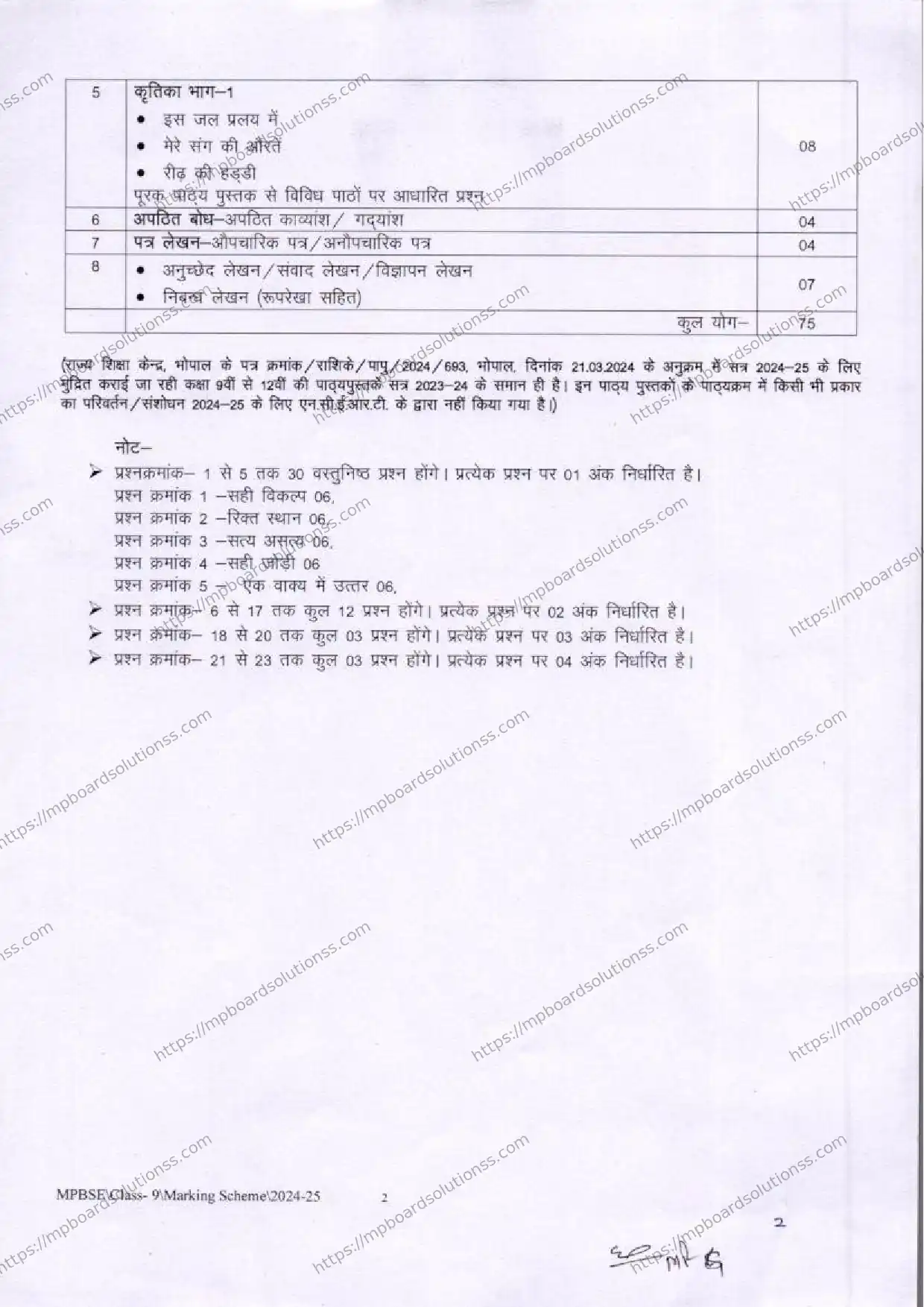 MP Board Class 9 Hindi 2024-25 Syllabus Image 2