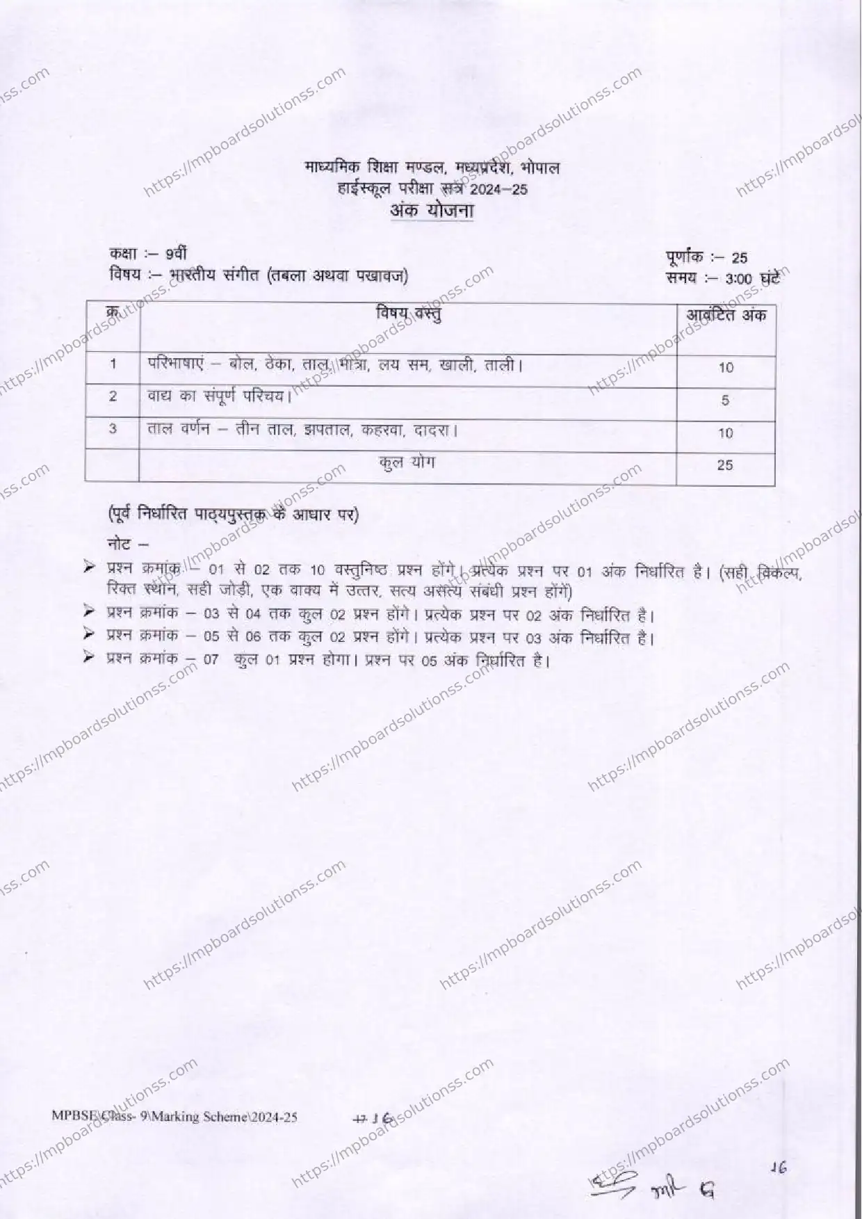 MP Board Class 9 Indian Music (Tabla Pakhawaj) 2024-25 Syllabus Image 1