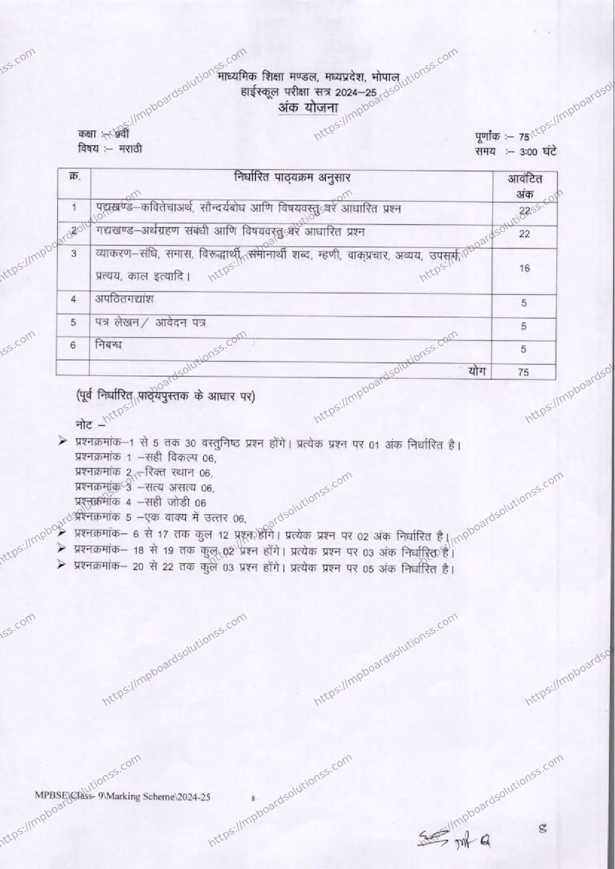 MP Board Class 9 Marathi 2024-25 Syllabus Image 1