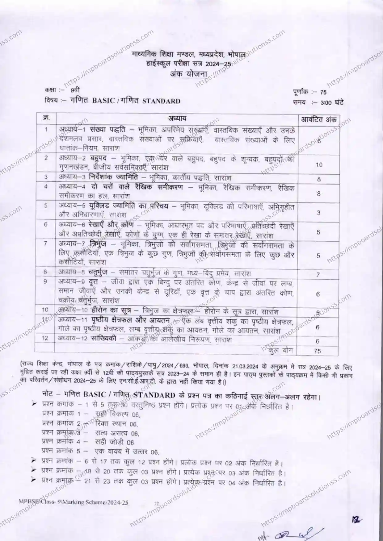 MP Board Class 9 Mathematics 2024-25 Syllabus Image 1