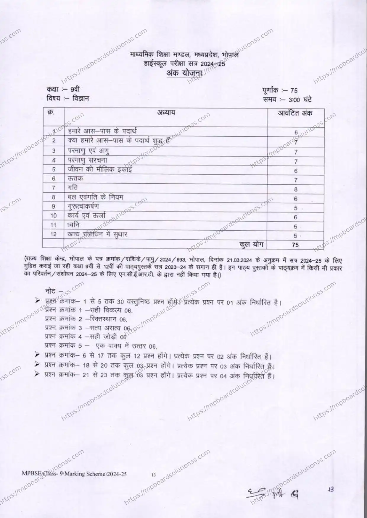 MP Board Class 9 Science 2024-25 Syllabus Image 1