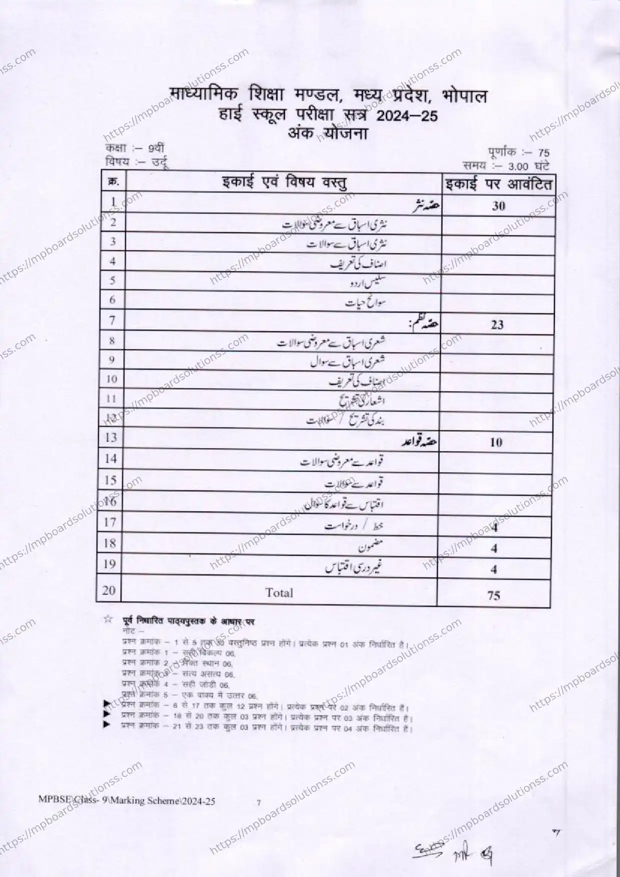 MP Board Class 9 Urdu 2024-25 Syllabus Image 1